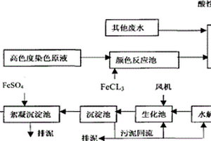 紡織印染工業(yè)廢水的處理方法