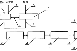 靈活調(diào)節(jié)pH值的工業(yè)廢水處理裝置