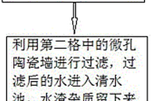 環(huán)保高效型工業(yè)鍋爐廢水處理工藝