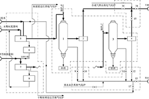 處理工業(yè)園區(qū)有機廢水的耦合氣化工藝及系統(tǒng)