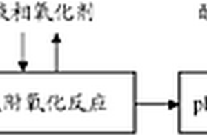 工業(yè)廢水脫色處理工藝