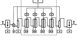 EFP高級(jí)氧化工業(yè)廢水處理系統(tǒng)及工藝