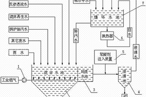 工業(yè)煙氣及廢水、城市中水、循環(huán)冷卻水一體化處理系統(tǒng)