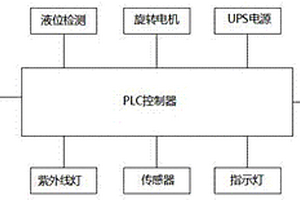 工業(yè)廢水曝氣凈化裝置