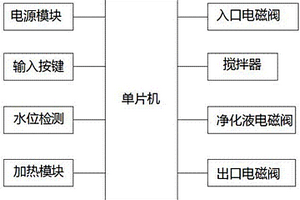 工業(yè)廢水加熱定量凈化裝置