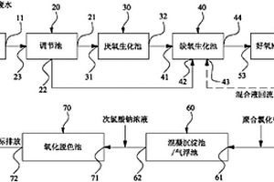 醬油釀造工業(yè)廢水的處理方法及處理系統(tǒng)