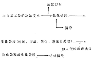 工業(yè)廢水凈化的分流治理工藝