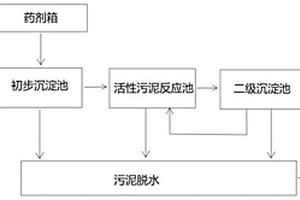 生物法工業(yè)廢水處理系統(tǒng)及方法