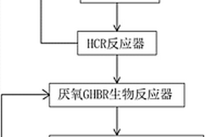 工業(yè)含酚廢水的處理方法和裝置