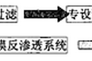 利用RO反滲透膜深度處理工業(yè)廢水的新工藝