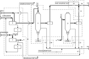 處理工業(yè)園區(qū)有機廢水的耦合氣化系統(tǒng)