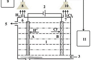 連續(xù)高效資源化處理工業(yè)廢水中氯離子的裝置