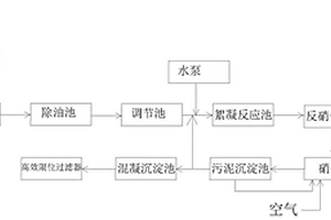 新型的工業(yè)廢水處理系統(tǒng)