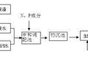 劍麻皂素生產(chǎn)過程中工業(yè)廢水的處理方法