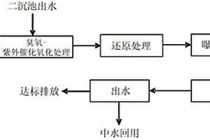 工業(yè)園區(qū)廢水的深度處理方法及系統(tǒng)