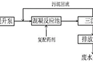 用于合成橡膠工業(yè)廢水深度處理的復(fù)配藥劑及其制備方法