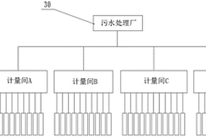 工業(yè)園區(qū)廢水排放的自動(dòng)監(jiān)控系統(tǒng)