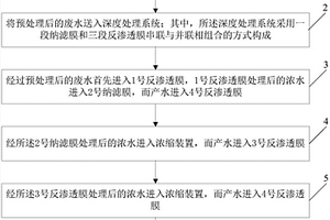 工業(yè)廢水深度處理的方法