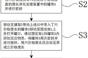 含鉻工業(yè)廢水凈化處理方法