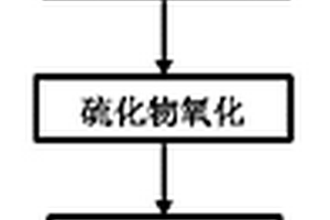 高鹽份有機工業(yè)廢水處理工藝方法