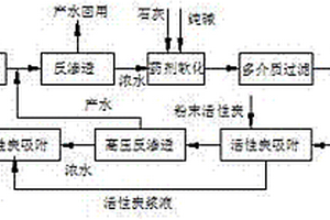 用于工業(yè)廢水近零排放的處理工藝