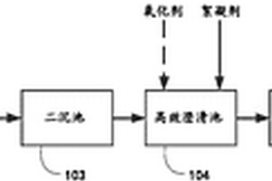 用于工業(yè)混排廢水的水處理系統(tǒng)