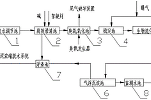 工業(yè)難降解廢水的深度處理系統(tǒng)