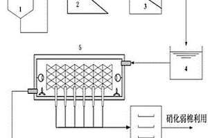 去除工業(yè)廢水中硝酸鹽氮的處理方法