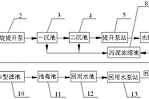 鋼鐵工業(yè)廢水回用的處理系統(tǒng)