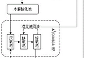 化工園區(qū)綜合工業(yè)廢水處理工藝