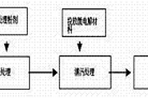 工業(yè)廢水的回收再利用方法