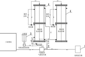 基于多相催化氧化工藝處理難降解工業(yè)廢水的系統(tǒng)和方法