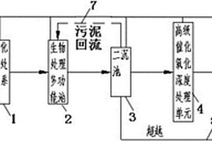 綜合型工業(yè)園區(qū)廢水的處理系統(tǒng)及方法