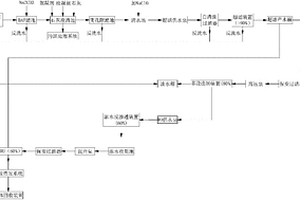 高COD工業(yè)廢水零排放處理系統(tǒng)及方法