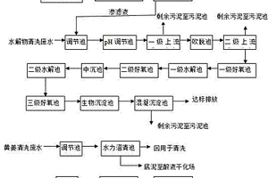 黃姜皂素生產(chǎn)過程中工業(yè)廢水的處理方法