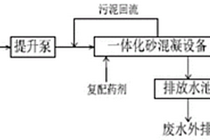 工業(yè)廢水深度處理用復(fù)配藥劑及其制備方法