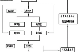 基于PACT技術(shù)的一體化工業(yè)廢水處理系統(tǒng)