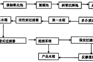 酸性工業(yè)廢水處理系統(tǒng)