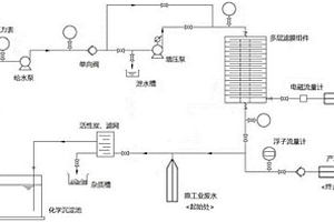 可調(diào)壓式工業(yè)廢水循環(huán)過濾裝置