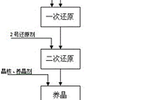 工業(yè)廢水中無機氮的資源化固氮方法