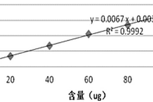 白酒工業(yè)廢水氨氮的色度濁度補(bǔ)償測定方法