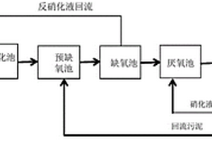 用于釀酒工業(yè)廢水處理的填料掛膜處理工藝和系統(tǒng)