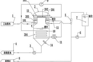工業(yè)廢水熱泵蒸餾器