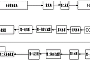 有機工業(yè)廢水深度處理系統(tǒng)