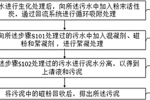 粉末活性炭磁混凝澄清池處理難降解工業(yè)廢水方法及裝置