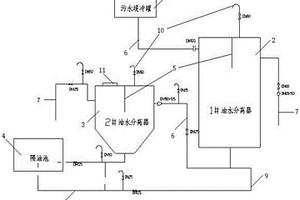 工業(yè)廢水隔油裝置