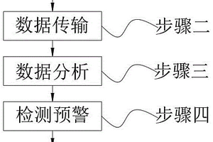 新型零星工業(yè)廢水收集水質(zhì)檢測(cè)預(yù)警方法