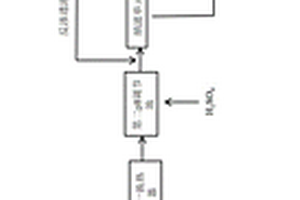 工業(yè)生產(chǎn)氨氮和硫酸鈉洗滌廢水資源化處理系統(tǒng)