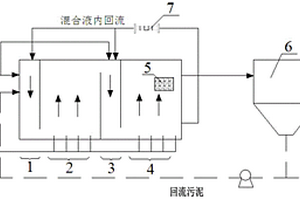 難降解高濃度有機(jī)工業(yè)廢水生物強(qiáng)化脫氮的處理方法