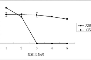 用于清除工業(yè)廢水汞污染的重組質(zhì)粒、構(gòu)建方法、重組工程菌及應(yīng)用